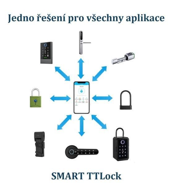 Elektronická vložka SMART TTLock 30F+35K IP55 - náhled 3