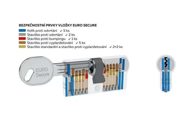 Bezpečnostní cylindrická vložka EURO Secure 30+30 CE - náhled 4