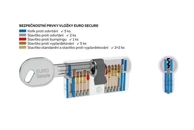 Bezpečnostní cylindrická vložka EURO Secure 30+30K CE - náhled 3